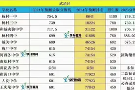 武清高中录取分数线#2024年中考录取分数线 #武清同城视频封面