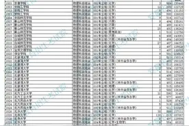 安徽省2024年普通高校招生普通本科批院校投档分数及名次视频封面