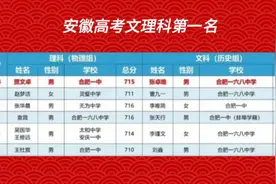 安徽高考文理科第一名！#安徽高考 #高考状元视频封面