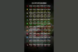 快来对号入座2025生肖属相年龄对照表出炉！看看你在什么位置 #创作者中心 #创作灵感 #年龄属相对照表 #生肖表 #生肖年龄表  农历1970年1971年1972年1973年1974年1975年1976年1977年1978年1979年1980年1981年1982年1983年1984年1985年1986年1987年1988年1989年1990年1991年1992年1993年1994年1995年1996年1997年1998年1999年2000年2001年2002年2003年2004年2005年2006年2007年2008年2009年2010年2011年2013年2014年2015年2016年2017年2018年2019年2020年2021年2022年2023年2024年2025年1969年1968年1967年1965年1964年1963年1962年1961年1960属相是什么的生肖？生肖年是什么？属什么的生肖