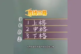 规格书写拼音，首先认识四线三格#拼音书写及占格 #幼小衔接