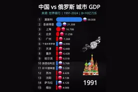 中国 vs 俄罗斯城市GDP排行1991-2024!视频封面