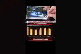 刚刷到偶像极客湾测的触控数据，和平精英这个我熟，确实很依赖触控，头一次看到有用硬核数据呈现触控延迟的，确实牛逼，我几乎重度体验过所有安卓平板，手机，iPhone，iPadPro，但我没有重点详细说过触控这玩意儿，因为太主观了，每个人操作感受都不一样，这次数据万万没有想到iPhone和iPad Pro都垫底了，但主观感受实际上大部分游戏主播，普通用户，也包括我自己感受下来，针对和平精英这个游戏，其实对于iPad Pro的触控表现都是比较认可的，不过iPhone手机的游戏触控的确没有一些安卓跟手，这个数据确实能直观看到手指点击屏幕，到屏幕刷新显示的延迟，而真实游戏中不仅会涉及到频繁点击，还会有频繁滑动，在点击后滑动的延迟（这个远远比点击响应感受来的明显），每个游戏都有这个场景，只是FPS游戏确实比较依赖，不知道这块有一天能不能用数据呈现，总之还是挺期待的！#小杨数码圈 #数码科技视频封面