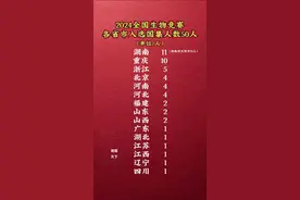 2024全国生物竞赛，各省市入选国集人数！湖南以11人排名第一！其中湖南师大附中以10人入选全国第一！#湖南dou知道 #生物竞赛 #湘观天下视频封面