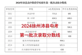 #沛县中考第一批次分数线 #徐州中考 #徐州2024年中考