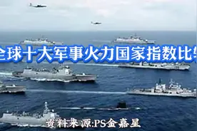 #涨粉一千万 #全球十大军事火力国家指数排名 #抖音看世界系列