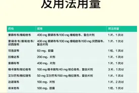 丙肝常用的抗病毒药物及用法用量#丙肝 #肝病 #科普 #每天跟我涨知识视频封面