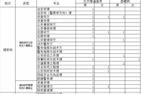 2024西藏公安类院校招生计划 #上热门🔥 #高考志愿填报 #2024高考视频封面