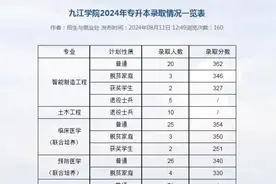 2024年九江学院专升本录取情况一览表！ #江西统招专升本视频封面
