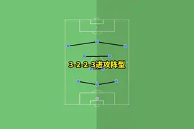越来越多球队在组织进攻阶段都用到这个3-2-2-3阵型 #足球青训 #校园足球 #足球教学