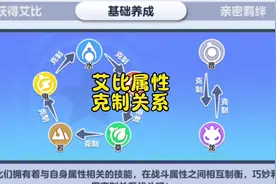 艾比之间居然还有克制关系？#蛋仔神奇艾比 #蛋仔派对
