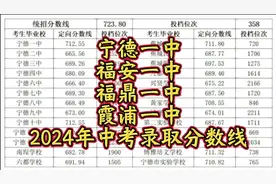 宁德一中、福安一中、福鼎一中、霞浦一中，2024年中考录取分数线