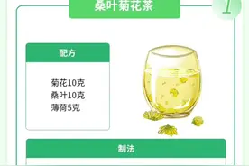 感染“新冠”之后，怎么吃？来看这些食谱！（来源：国家卫健委）#上海战疫