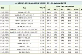 2024年西南交通大学西南交大信息科学与技术学院通信考研复试线视频封面