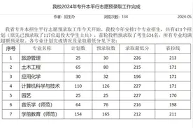 2024丽水学院专升本投档线发布 2024丽水学院专升本投档线公布视频封面