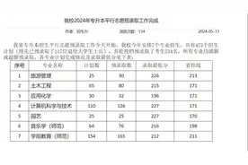 2024丽水学院专升本投档线发布 2024丽水学院专升本投档线公布视频封面