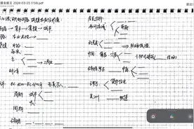 高中历史选择性必修二重点框架带背🤗 下载bilibili  关注视频封面