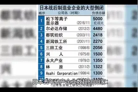 日本经济遭遇困境#社会百态真实事件 #普及知识 #一分钟干货教学视频封面