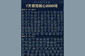 基础差必背！英语核心2000词！做题超通透！#英语 #学习视频封面