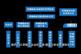 医药EHS，即医药企业的环境、健康与安全管理体系视频封面