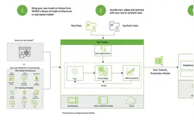 NVIDIA TAO Toolkit 是一个强大的 AI 模型训练和优化工具视频封面