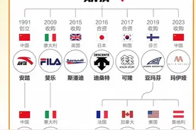 全球第二中国第一的体育用品集团，安踏旗下品牌一览表！#泉州头条视频封面