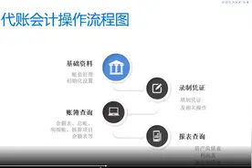 浪潮云会计操作培训视频视频封面