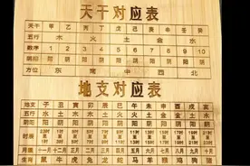 天干地支对应五行 阴阳 方位 月份 时辰视频封面