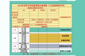 有需要的家长，请留言2024年深圳中考志愿填报必备神器#升学规划视频封面