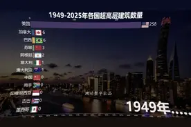 中国超强的基建能力#kgh专属话题 #城市排名 #超高层建筑视频封面