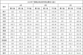 #广西事业单位 #2024广西事业单位考试#事业单位最低入面分视频封面