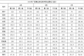 #广西事业单位 #2024广西事业单位考试#事业单位最低入面分视频封面