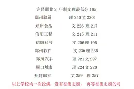 2024年高职高专部分院校录取公布,你录取了吗