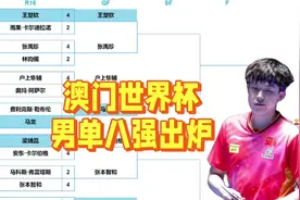 澳门世界杯男单八强出炉：国乒占4席，日2席，韩1席！八强对阵表视频封面