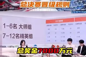 2024年KPL年度总决赛晋级规则#年度总决赛视频封面