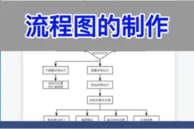Word：工作流程图的制作。 #excel #wps #办公技巧 #知识分享 #电脑