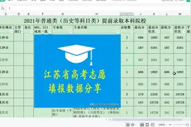 江苏高考志愿填报数据分享 -【提前批-军事类院校