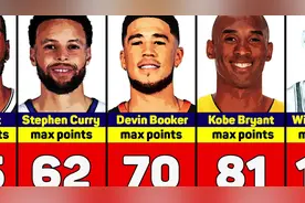 NBA的历史得分记录，你都见过吗 #nba #得分记录视频封面