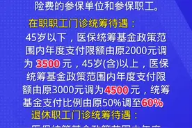 河北医保门诊报销限额提高了#社保 #河北#医保视频封面