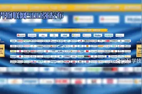 2024世界物联网500强峰会北京盛大召开#世界物联网500强峰会召开视频封面