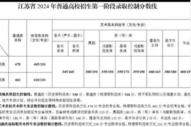 2024年江苏省高考录取分数线隆重公布！祝你好运🤞🤞🤞视频封面