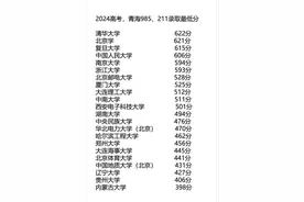 2024高考，青海高校录取最低分数线#2025高考 #高考 #分数线 #青海 #青海美好推荐官视频封面