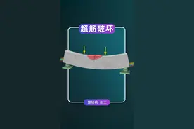 什么是超级，钢筋是不是配得越多越好？#结构设计 #工程人 #土木工程 #涨知识
