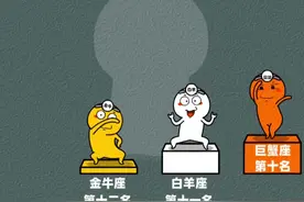 单身最多的星座排行榜 #火象星座 #土象星座 #风象星座 #水象星座视频封面