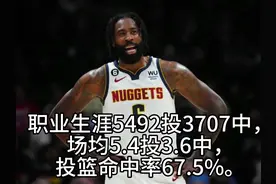 美媒列出NBA历史上投篮命中率最高的20人，前三名都是现役球员视频封面