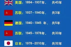 130年前美国GDP超越英国成为世界第一，接下来的130年视频封面
