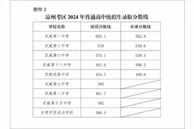 2024武威中考录取分数线已出炉