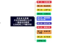 【开店不求人】拼多多无货源开店详细流程大公开，一看就会的教程视频封面