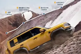 方程豹豹5挑战吉尼斯世界记录，成功登顶世界之巅#中国汽车登顶世界之巅#方程豹豹5#吉尼斯世界纪录视频封面