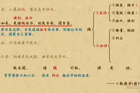 一词多义-绳